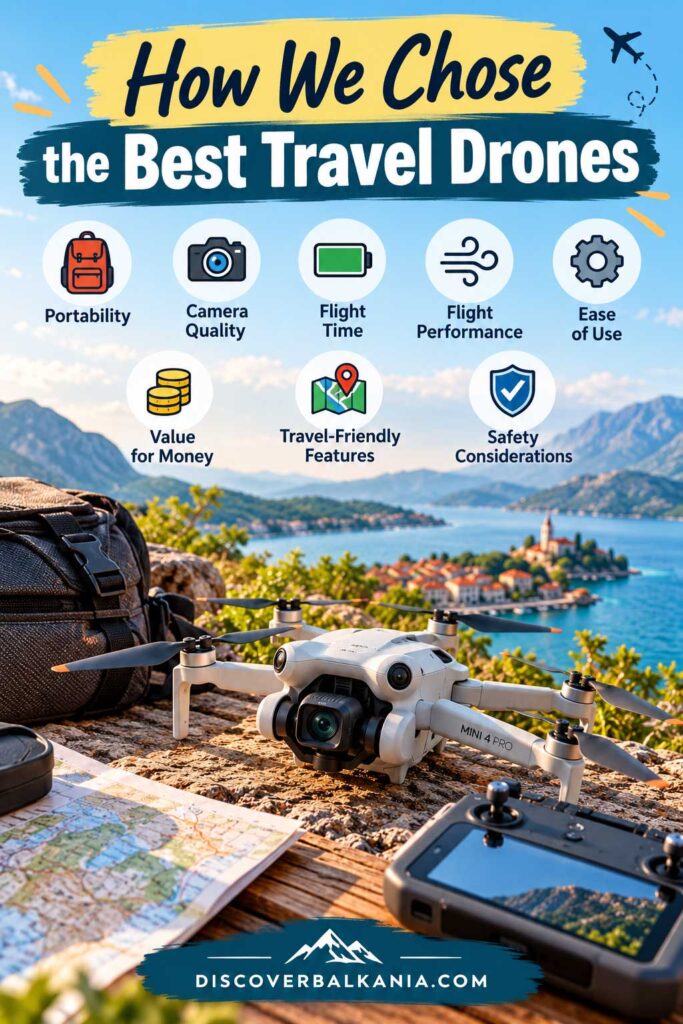 How We Chose the best drone for travel